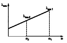 g12